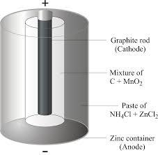 Dry Cell